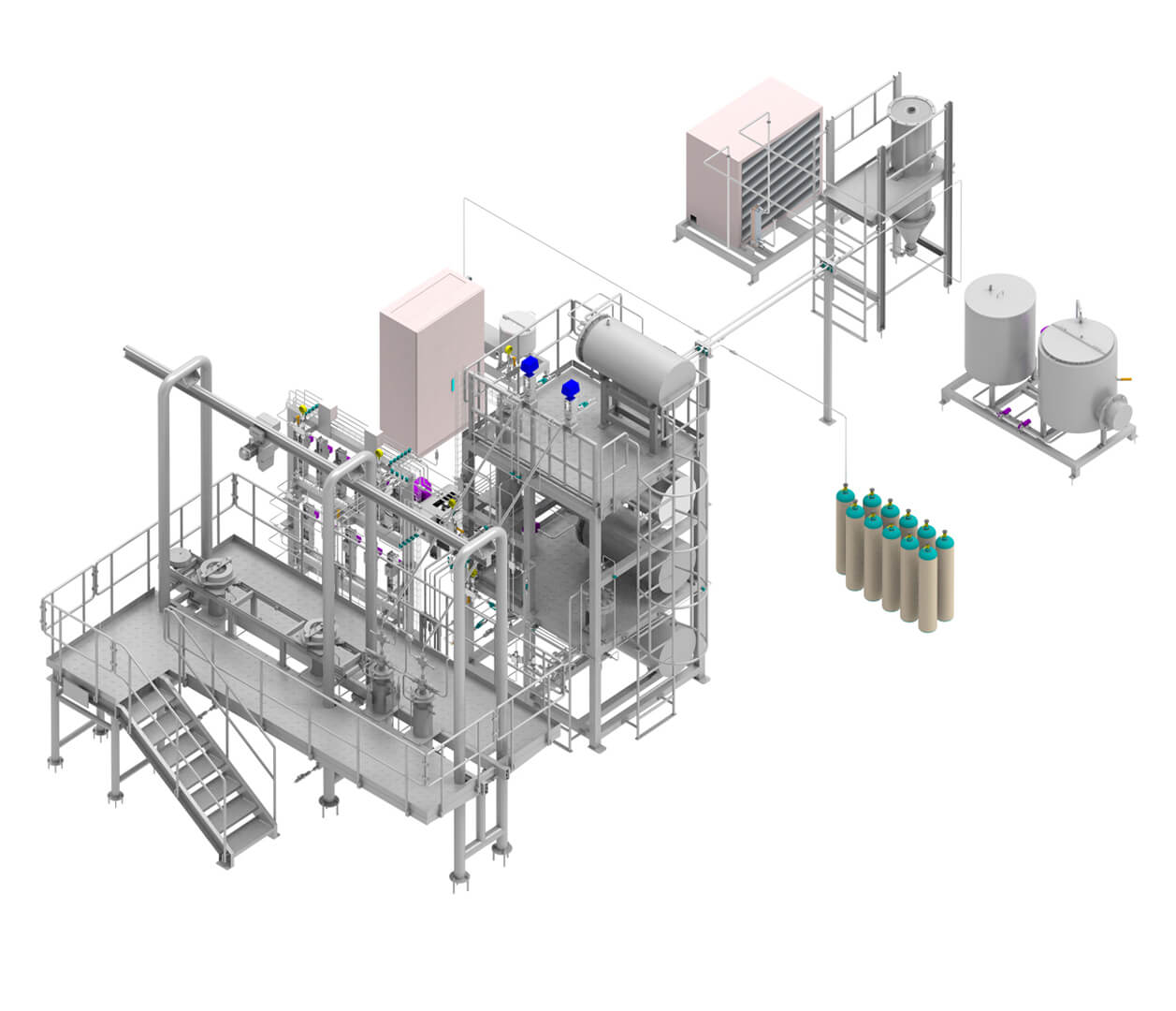 supercritical co2 extraction